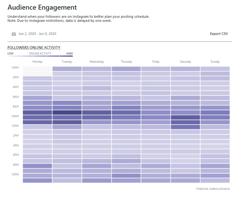 Later IG排程發文分析工具 | IG數據追蹤分析免費版與進階版比較 受眾上限活動時間